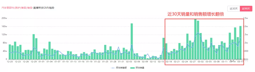 抖音汽车怎么赚钱,做抖音汽车类视频素材,抖音汽车