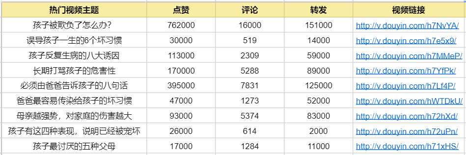 抖音制作方法及步骤,自己拍的视频如何添加音乐,抖音制作