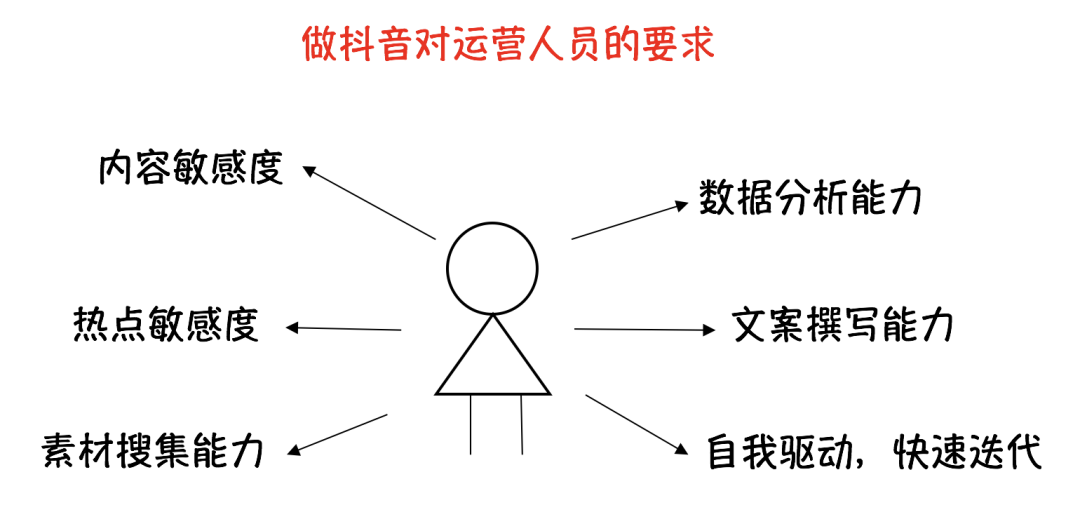 抖音制作方法及步骤,自己拍的视频如何添加音乐,抖音制作