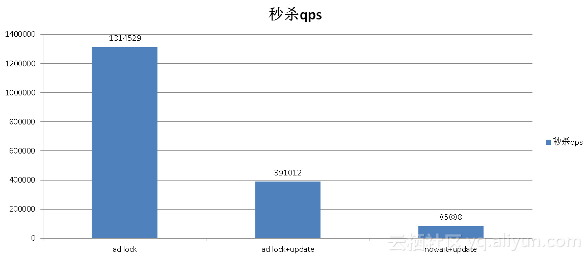 淘宝双11秒杀在哪个位置,淘宝0点0分0秒抢购攻略,淘宝双11秒杀