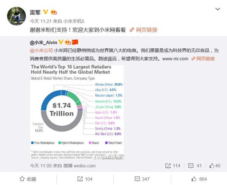 电商公司有哪些部门,十大电商公司排名,电商公司有哪些