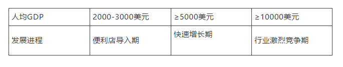 早早便利店加盟多少钱,开便利店加盟好还是自营好,早早便利店加盟