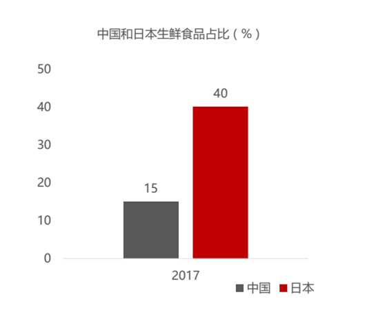 早早便利店加盟多少钱,开便利店加盟好还是自营好,早早便利店加盟