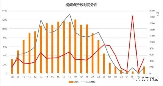 抖音播放量怎么提升方法,500播放量算养号成功吗,抖音播放量