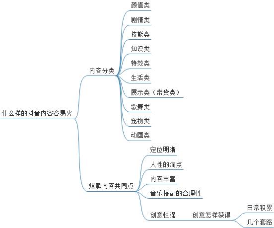 抖音短视频拍摄剪辑,5分钟宣传片拍摄步骤,抖音短视频拍摄