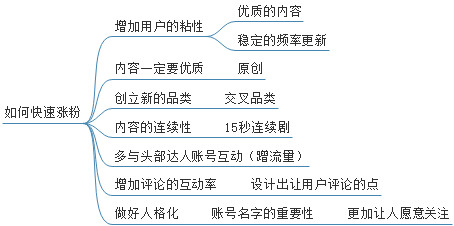 抖音短视频拍摄剪辑,5分钟宣传片拍摄步骤,抖音短视频拍摄