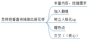 抖音短视频拍摄剪辑,5分钟宣传片拍摄步骤,抖音短视频拍摄