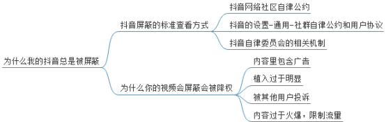 抖音短视频拍摄剪辑,5分钟宣传片拍摄步骤,抖音短视频拍摄