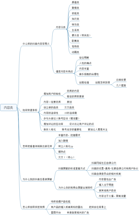 抖音短视频拍摄剪辑,5分钟宣传片拍摄步骤,抖音短视频拍摄