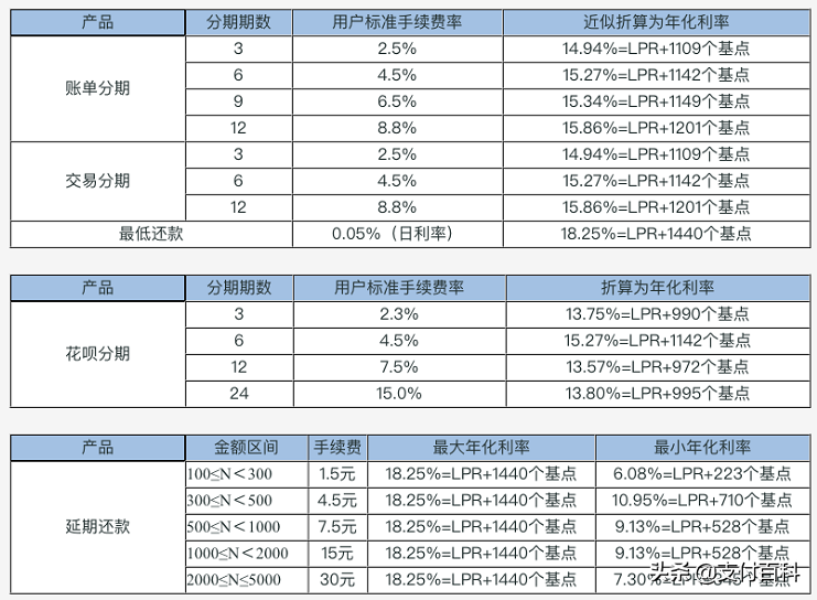 京东贷款利息多少钱,教你京东借款申请流程,京东贷款