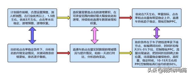 淘流量软件有用吗,如何获得手淘推荐流量,淘流量