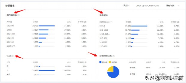 淘流量软件有用吗,如何获得手淘推荐流量,淘流量