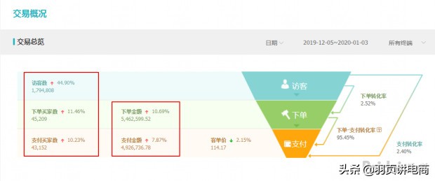 淘流量软件有用吗,如何获得手淘推荐流量,淘流量