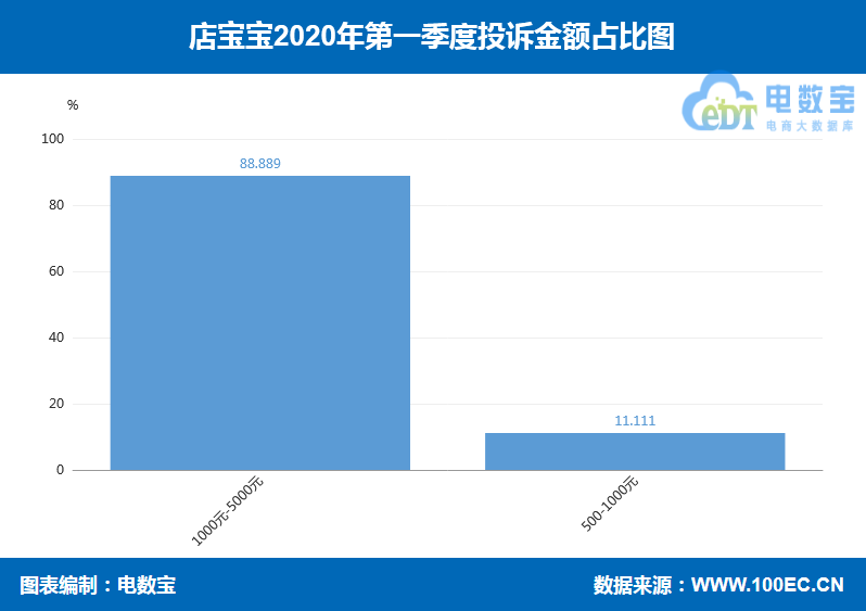 店宝宝怎么样是真是假,开网店找谁是正规的,店宝宝