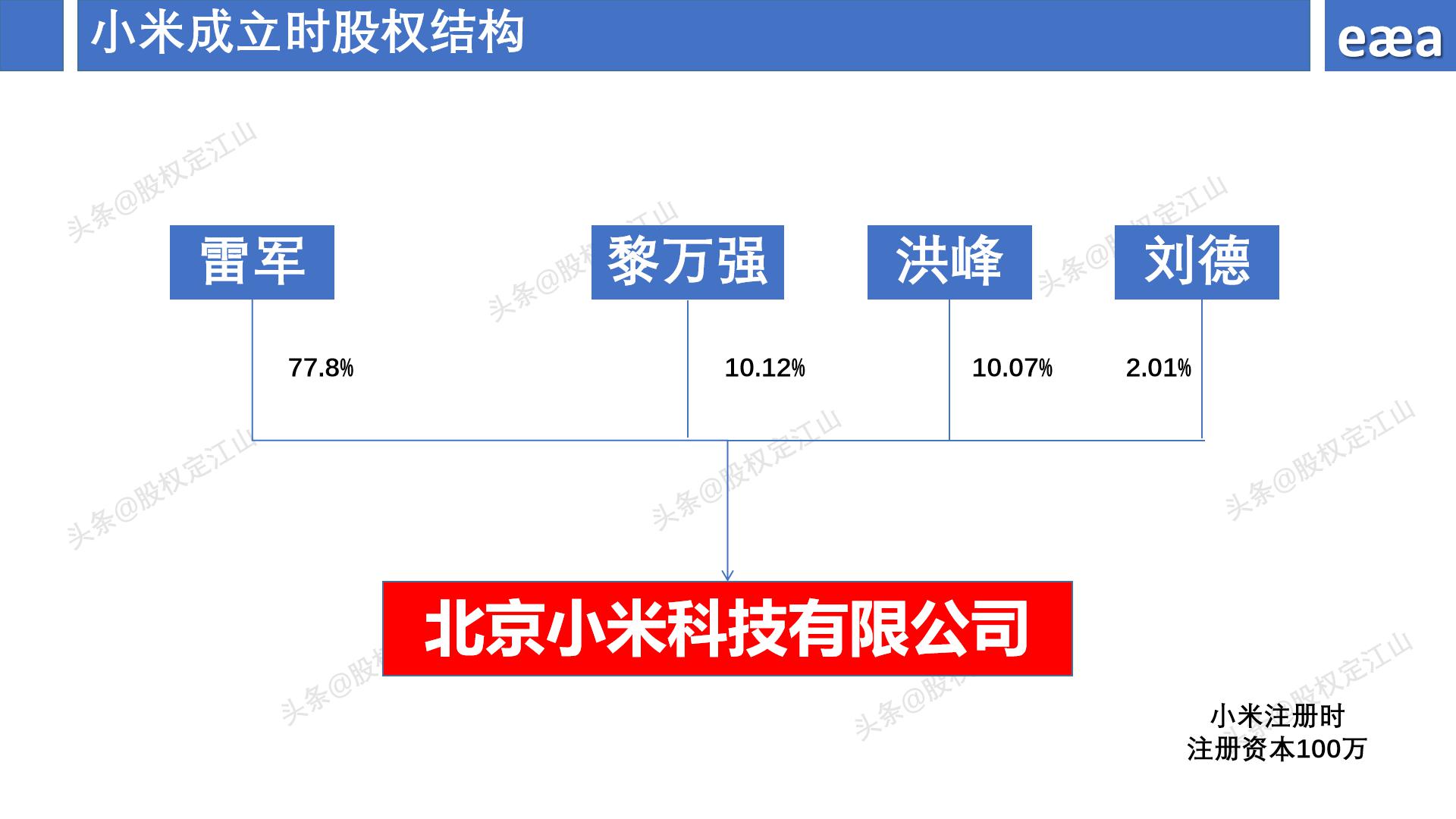 企业注册资金有什么意义,办公司注册资金多少合适,企业注册资金