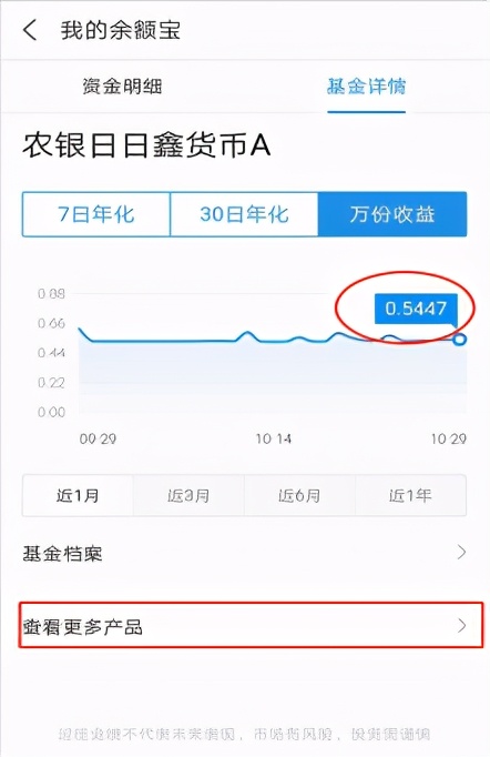 淘宝的余额宝是什么意思,讲解基金1000块一天赚多少,余额宝是什么意思