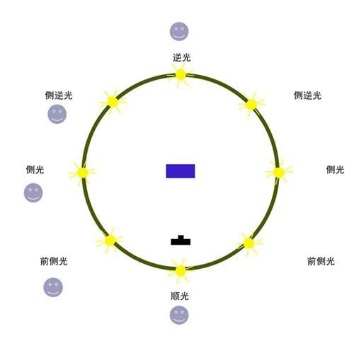 怎么拍摄短视频剪辑,手机怎么制作视频短片,怎么拍摄短视频