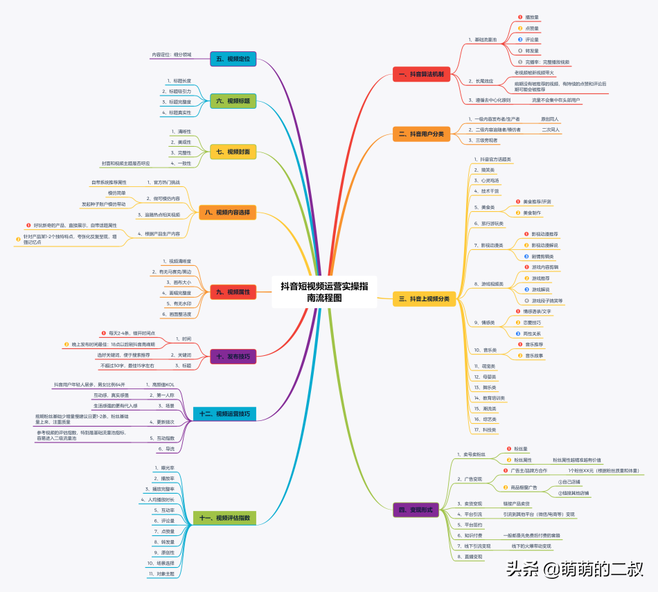 抖音如何增粉丝增赞,能让抖音粉丝快速暴涨方法,抖音如何增粉