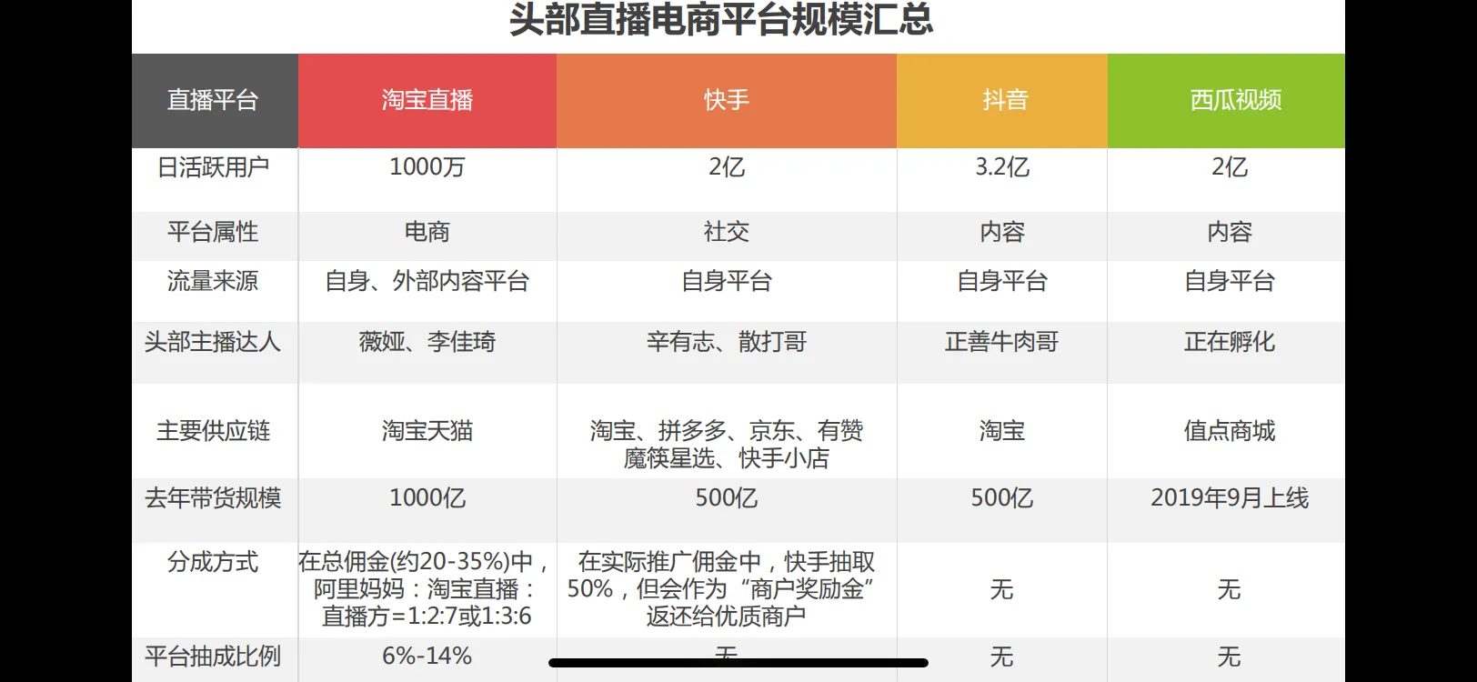 抖音直播平台怎么分成,揭秘抖音直播平台规则,抖音直播平台