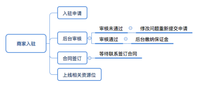 抖音商品橱窗怎么开通需要什么条件,新手抖音怎么开通橱窗教程,抖音商品橱窗怎么开通