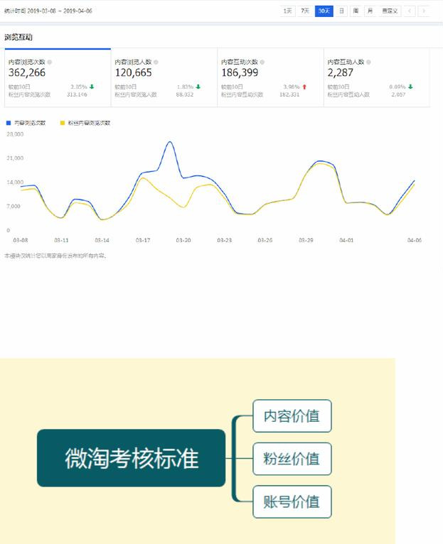 淘宝网营销规则是什么,新手怎么写淘宝营销推广方案,淘宝网营销