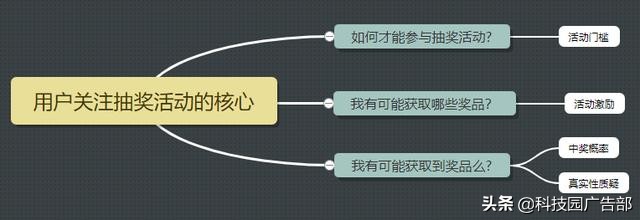 大型抽奖活动方案大全,最新颖的抽奖活动方案收藏,大型,抽奖,活动,方案,大全,(,最,新颖,的,收藏,