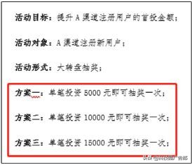 大型抽奖活动方案大全,最新颖的抽奖活动方案收藏,大型,抽奖,活动,方案,大全,(,最,新颖,的,收藏,