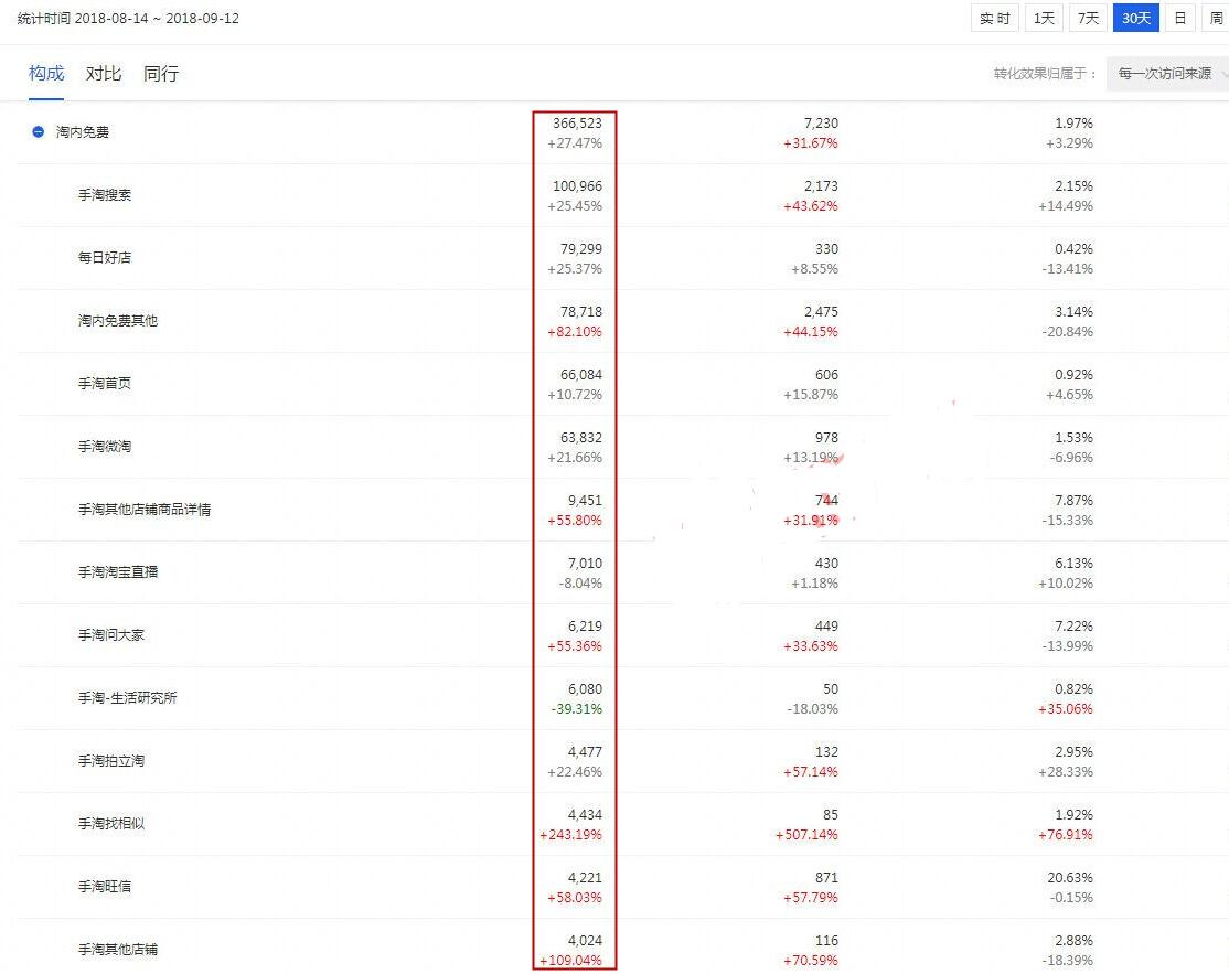 如何做好网店才能生意红火,小白怎样做淘宝网店运营,如何做好网店