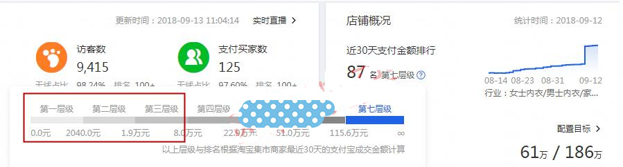如何做好网店才能生意红火,小白怎样做淘宝网店运营,如何做好网店