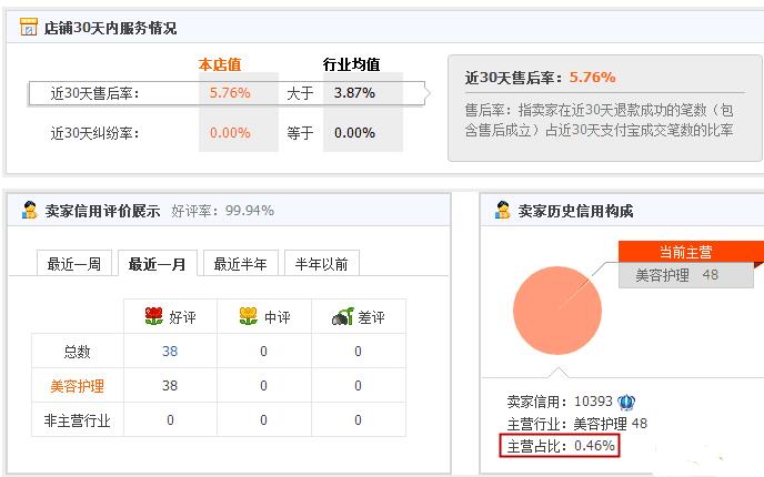 如何做好网店才能生意红火,小白怎样做淘宝网店运营,如何做好网店