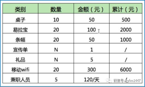 app线下推广是什么工作,教你推广的渠道和方法,app线下推广