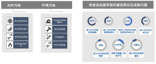 蔓之研护肤品怎么样,护肤品排行榜前十名,蔓之研