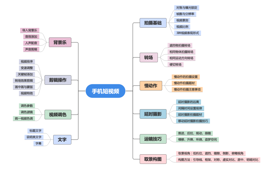 手机拍视频剪辑教程,新手拍短视频入门基础,手机拍视频