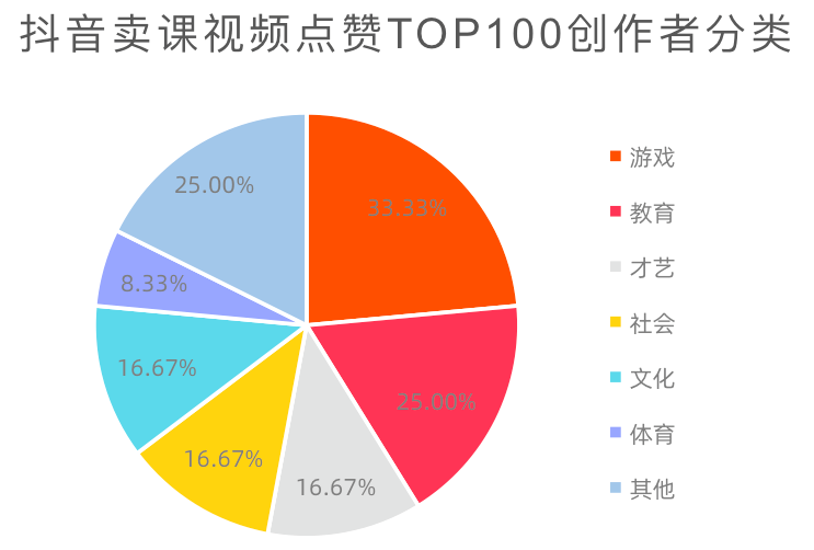 抖音课程怎么制作,网上学抖音2980能学会吗,抖音课程