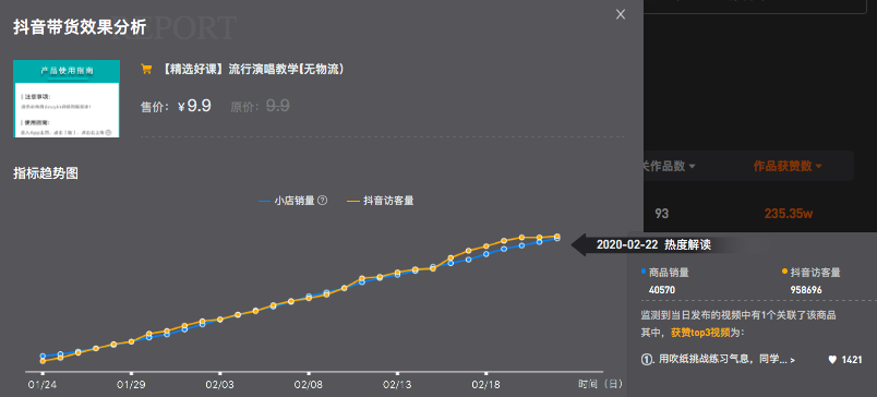 抖音课程怎么制作,网上学抖音2980能学会吗,抖音课程