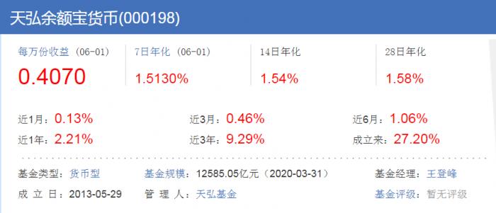 余额宝今日收益怎么没有显示,详谈余额宝近三年收益走势图,余额宝近三年收益走势图