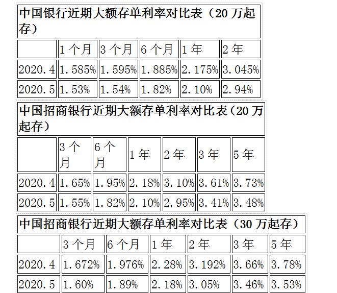 余额宝今日收益怎么没有显示,详谈余额宝近三年收益走势图,余额宝近三年收益走势图