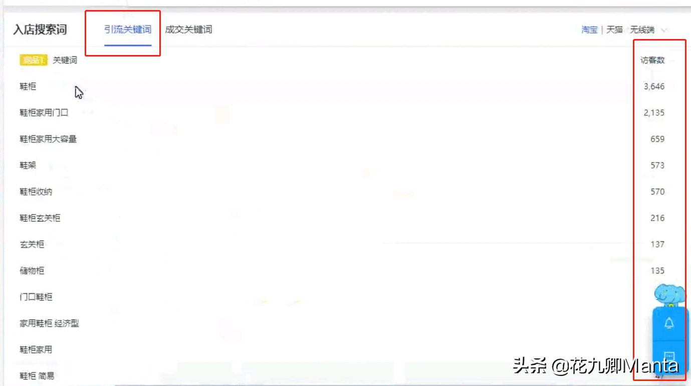 淘宝后台分析数据,淘宝店铺怎么运营,淘宝后台