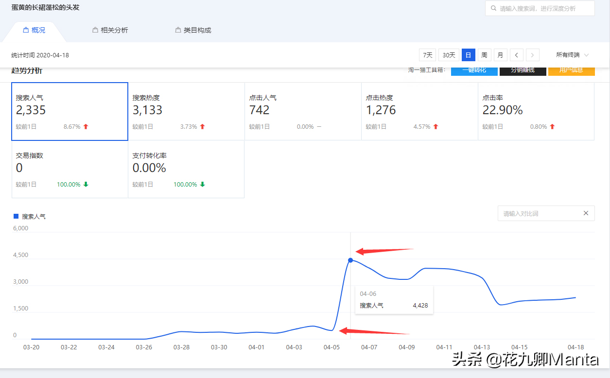 淘宝后台分析数据,淘宝店铺怎么运营,淘宝后台