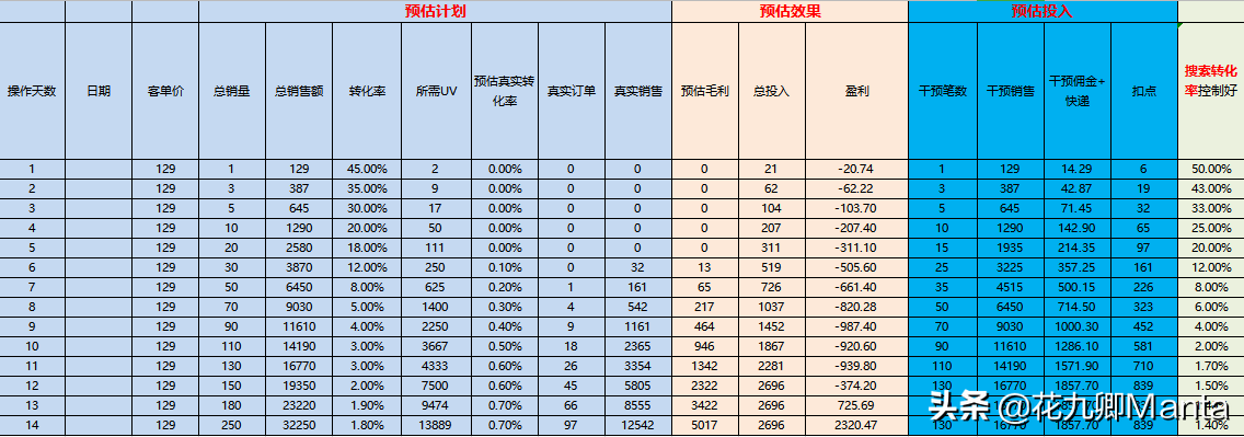 淘宝后台分析数据,淘宝店铺怎么运营,淘宝后台
