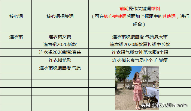 淘宝后台分析数据,淘宝店铺怎么运营,淘宝后台