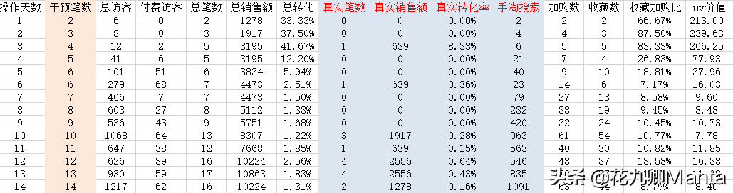 淘宝后台分析数据,淘宝店铺怎么运营,淘宝后台