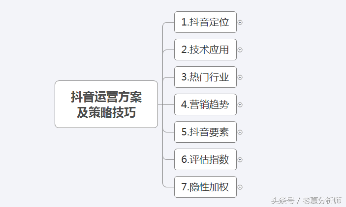抖音运营技巧及实操,分享运营抖音12大技巧,抖音运营技巧