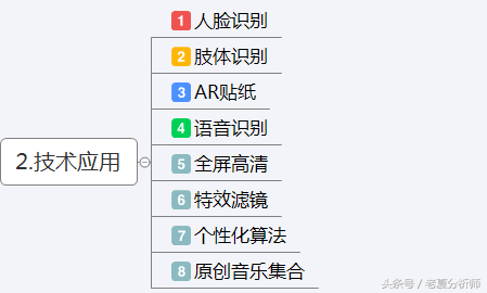 抖音运营技巧及实操,分享运营抖音12大技巧,抖音运营技巧