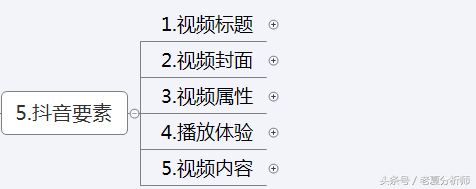 抖音运营技巧及实操,分享运营抖音12大技巧,抖音运营技巧