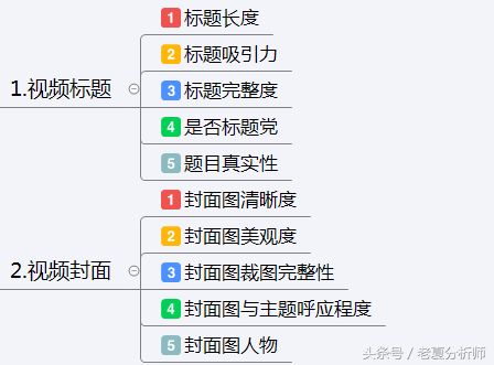 抖音运营技巧及实操,分享运营抖音12大技巧,抖音运营技巧