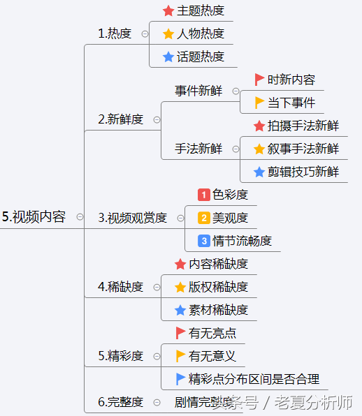 抖音运营技巧及实操,分享运营抖音12大技巧,抖音运营技巧