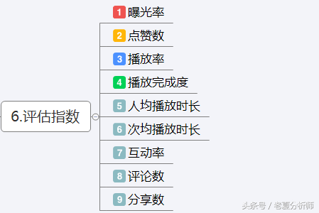 抖音运营技巧及实操,分享运营抖音12大技巧,抖音运营技巧