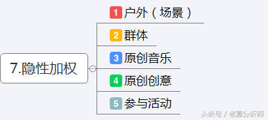 抖音运营技巧及实操,分享运营抖音12大技巧,抖音运营技巧