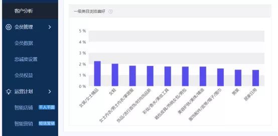 微淘营销怎么做,讲解微淘怎么做才有流量,微淘营销